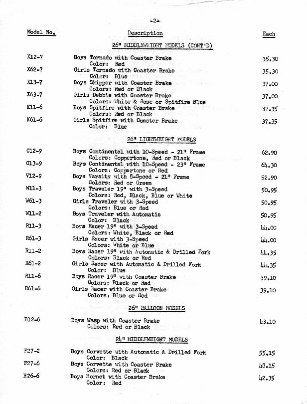 1961dlr_Prices_2