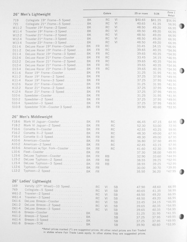 1965dlr_Price_list_2